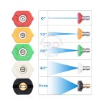 Nozzle Tip Quick 1/4 Inch Jet Cleaner Kepala Ujung Semprotan Sprayer