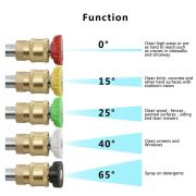 Nozzle Tip Quick 1/4 Inch Jet Cleaner Kepala Ujung Semprotan Sprayer - Image 4